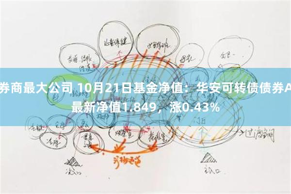 券商最大公司 10月21日基金净值：华安可转债债券A最新净值1.849，涨0.43%